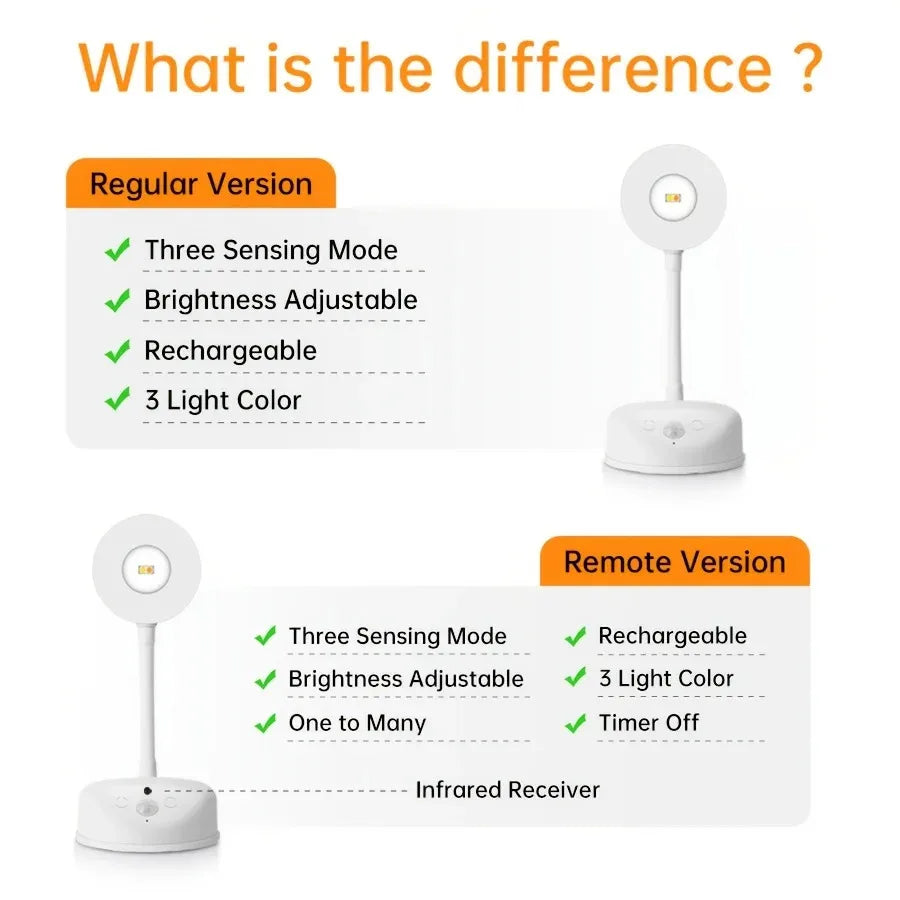 HPH USB Rechargeable Wireless Wall Spotlight – Dimmable Human Sensing LED Light for Paintings & Pictures