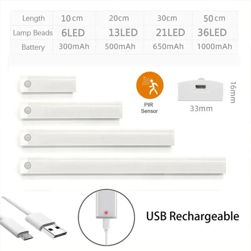 Rechargeable Motion Sensor LED Cabinet Light – Magnetic Wireless Strip for Kitchen, Wardrobe & Closet