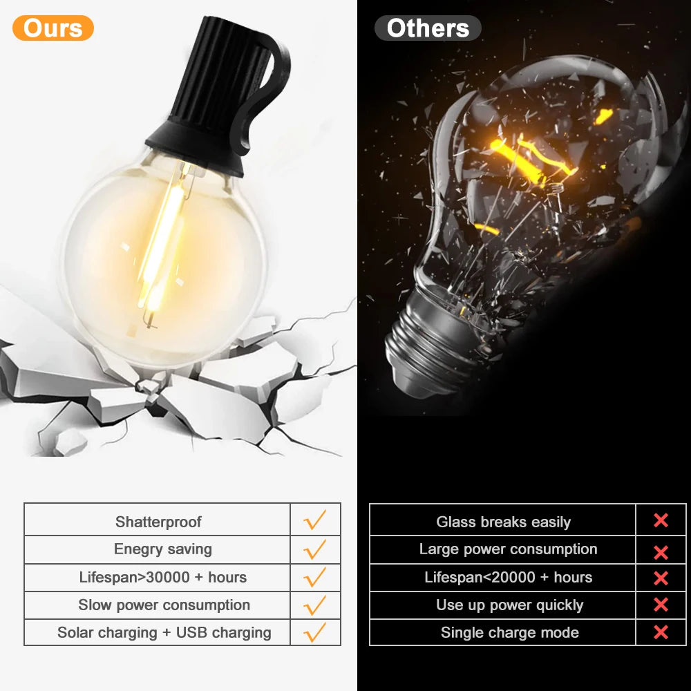 Solar G40 Outdoor String Lights with Remote Controls LED Shatterproof Globe Bulb IP65 Waterproof Patio Light for Garden Decor